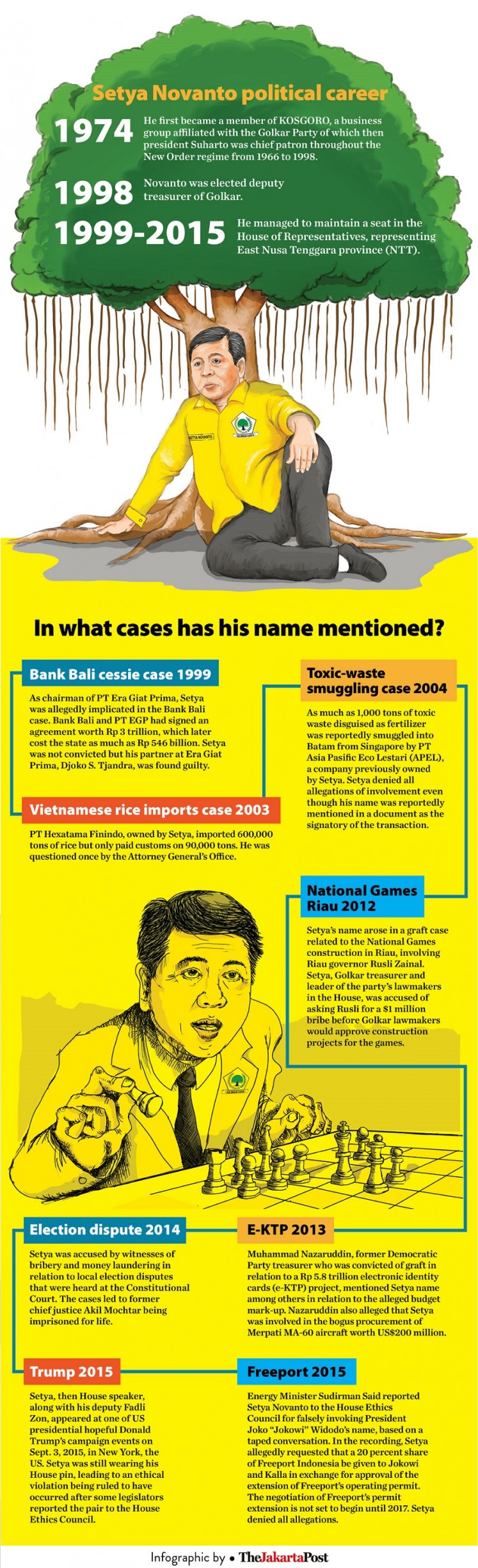 Flashing back to how he climbed the rungs during his political career and navigated a list of high-profile graft cases unscathed may shed light on the mystery behind his victory in the wee hours of Tuesday morning.