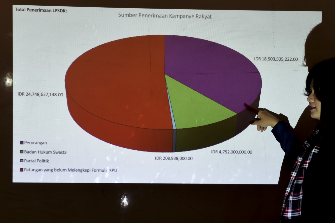 Ahok Djarot Campaign Team Closes Donations After Collecting US45