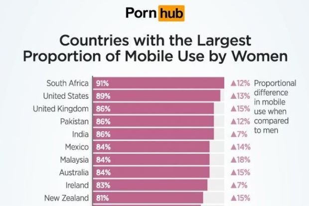 Porn Site Rank