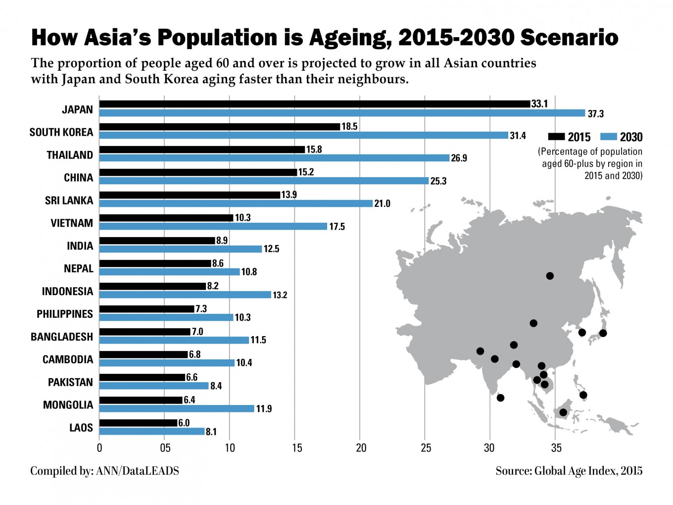 How Asias Population Is Aging 2015 2030 Scenario World The