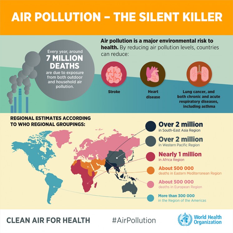 Air pollution: The silent killer.