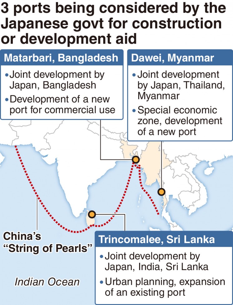 Japan will help develop ports in three Indian Ocean nations of Myanmar, Bangladesh and Sri Lanka.