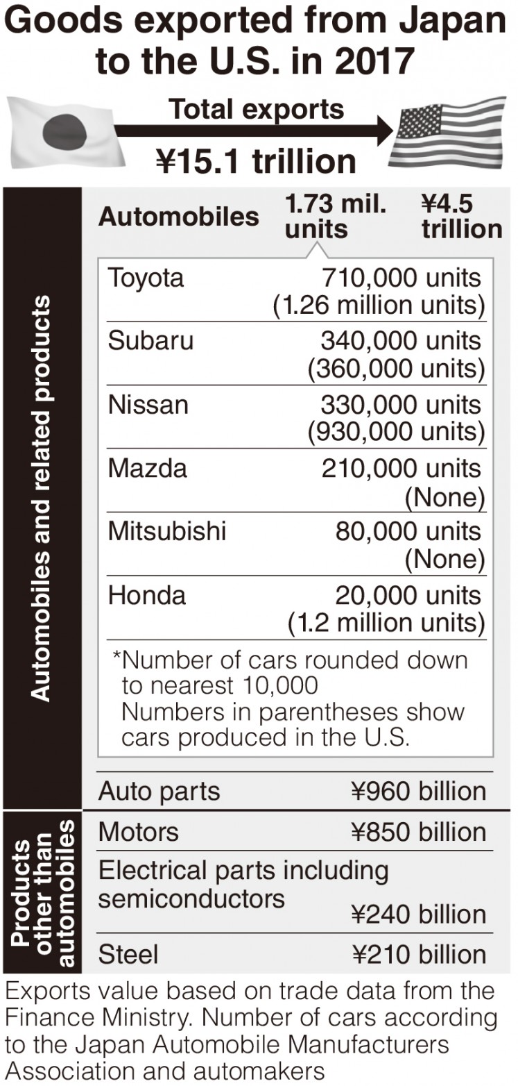 Japan's car exports based on brands