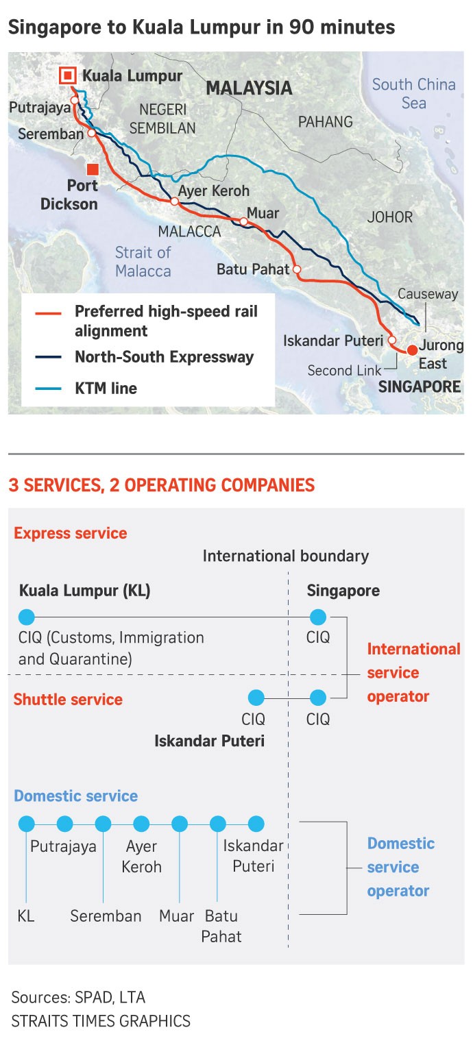 Singapore-Malaysia high-speed train.