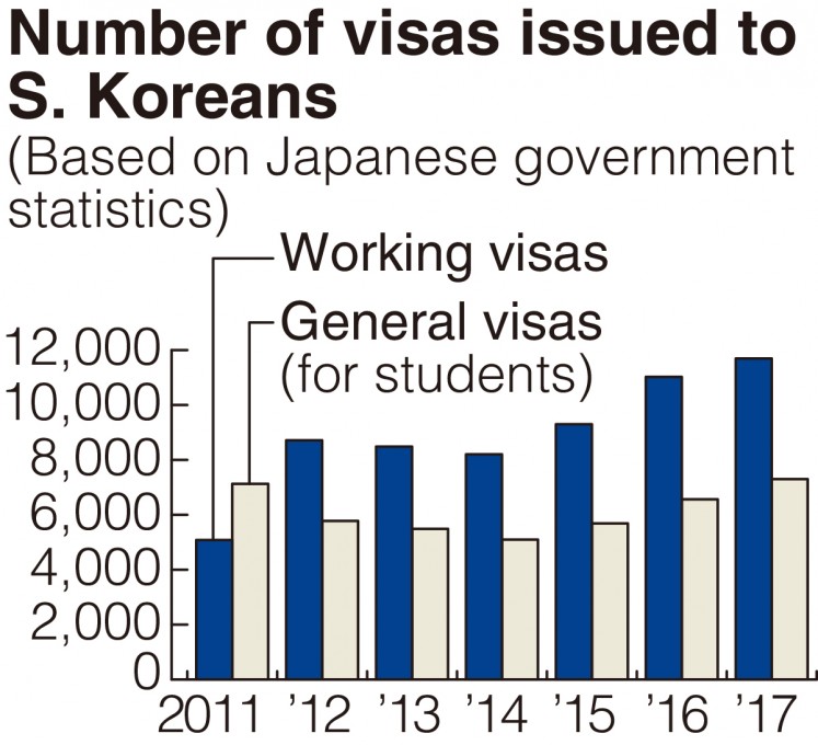 The number of visas issued for South Koreans