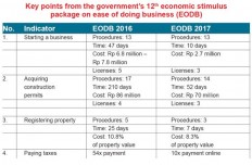 Govt to go into specifics in 13th economic package