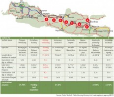Parts of trans-Java ready for Idul Fitri exodus