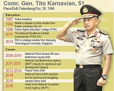 House to decide on President's police chief choice before Idul Fitri