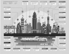 Panasonic's housing firm to develop smart town in Indonesia