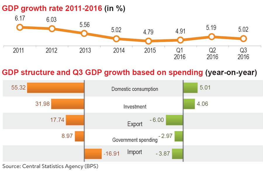 What Is Slow Growth