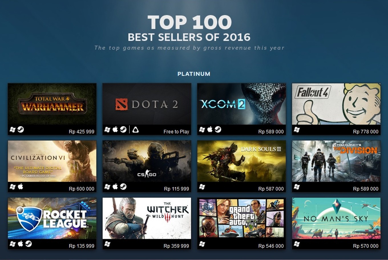 Steam lista os 100 jogos mais vendidos de 2016 
