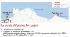 Patimban vs. Tanjung Priok: A complementary competition between two giants