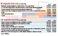 US to blame for its trade deficit