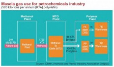 Masela block projected to go on stream by 2027