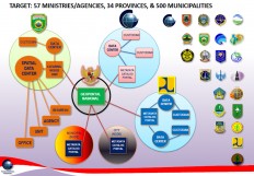 &lsquo;One Map' policy progressing slowly: Minister