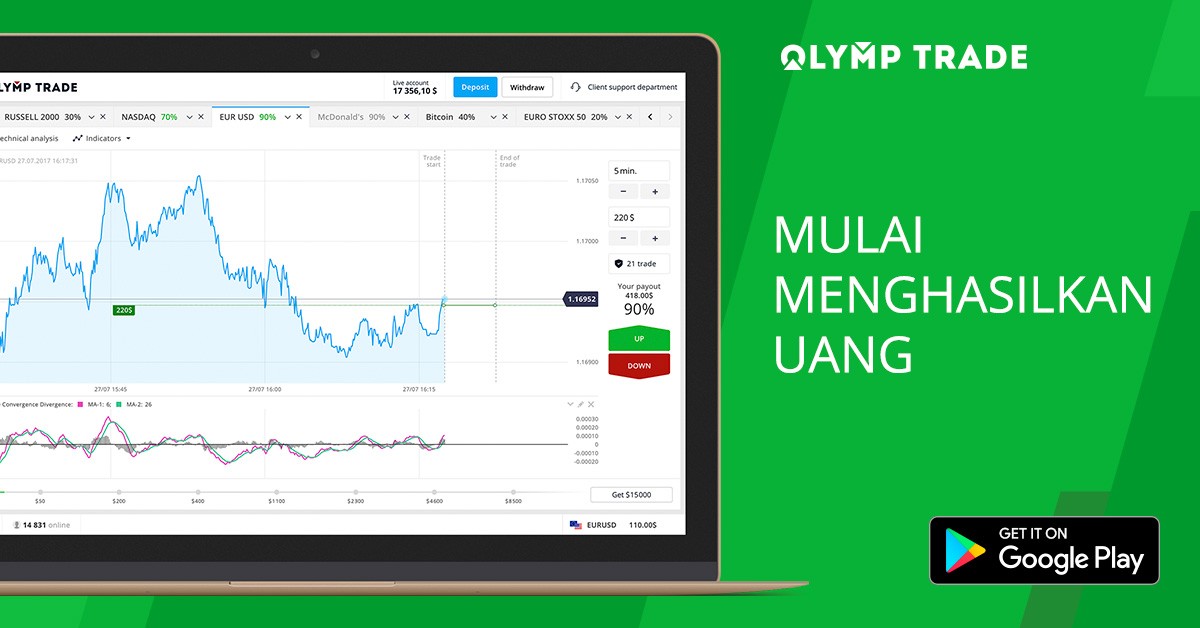 Olymp Trade Offers Easy Way To Earn Money On Financial Markets For Beginners And Professionals - Inforial - The Jakarta Post