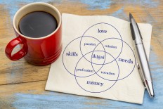 What is 'ikigai' and how could it help you boost your well-being?​