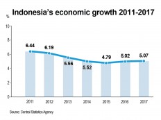 GDP growth of 5.16 percent or 5.17 percent – does it really matter?
