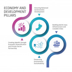 Oman seeks to transform economy by 2040