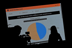 The great wait: A TV cameraman and a reporter work in front of a large screen showing the ongoing results of 2019 election vote count, which uses the vote count information system (situng) at the General Elections Commission (KPU) headquarters in Jakarta on Sunday. The vote count is being carried out at the subdistrict, district, city, provincial and then national levels from April 25 to May 23. 