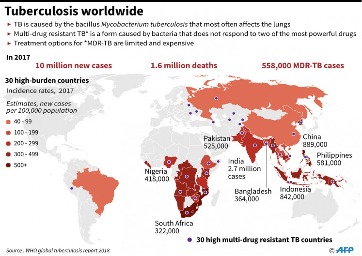 The distribution of tuberculosis (TB) cases worldwide, including 558,000 cases of multi-drug resistant TB cases, in 2017.