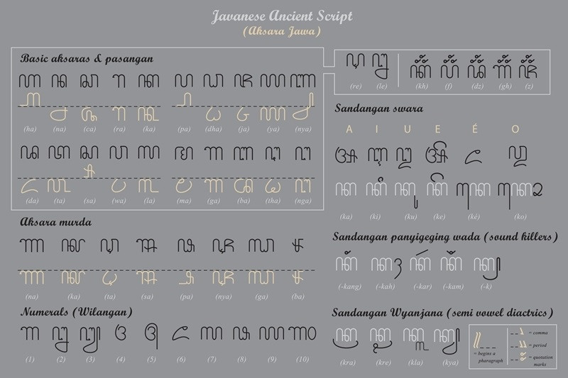 Ancient and traditional Indonesian fonts available to download on 'Aksara di Nusantara'