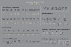 Ancient and traditional Indonesian fonts available to download on 'Aksara di Nusantara'