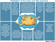 Cure to sinking Jakarta?