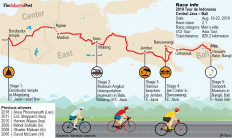 Central Java, Bali ready to be Tour de Indonesia’s alpha, omega