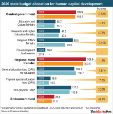 Better human capital 'key' to escaping lower middle-income trap, economist says 