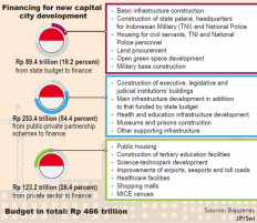 Private sector, taxpayers to pay bill for new capital
