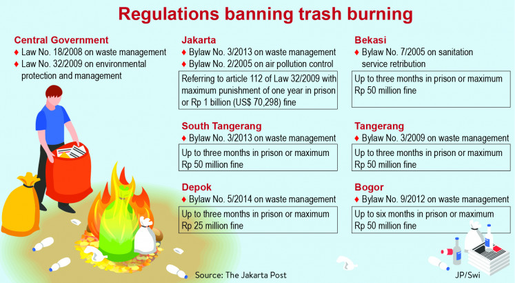 Regulations banning trash burning