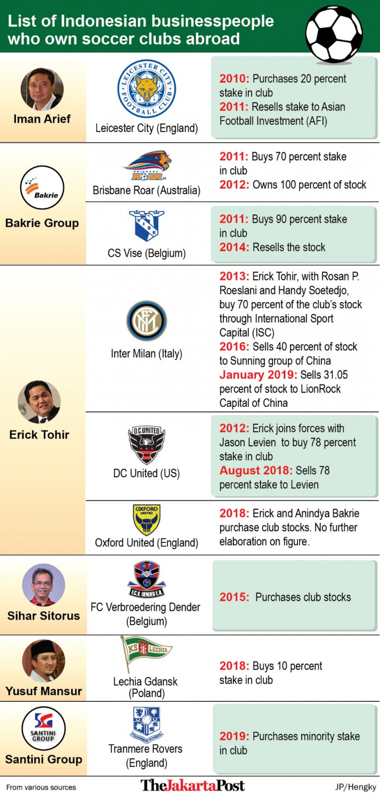 Indonesian businesspeople who own soccer clubs abroad
