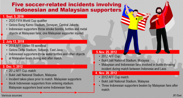 Soccer-related incidents involving Indonesian and Malaysian supporters. (JP/Swi).
Usage: 0