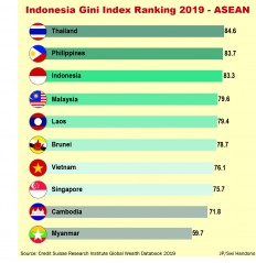 Inequality overshadows Indonesia's economic growth as millions remain stuck in poverty