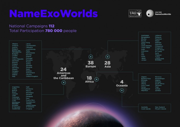 The 112 participating countries in the International Astronomical Union's IAU100 NameExoWorlds campaign.