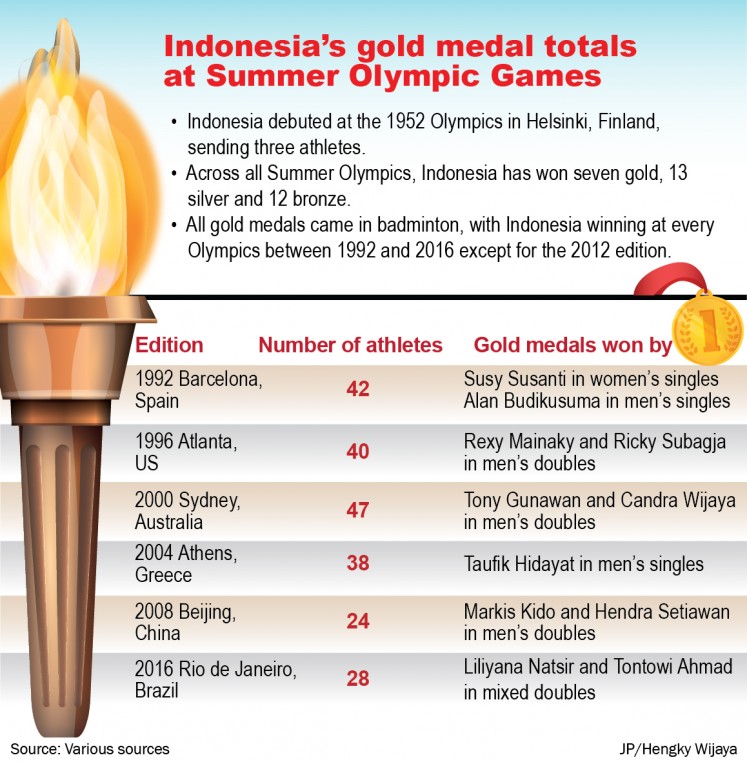 Total medali emas Indonesia di Olimpiade Musim Panas.