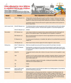 Omnibus law on job creation to offer fresh hope for migrant workers