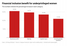 Financial inclusion empowers women in underprivileged families