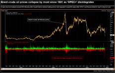 Devastating oil glut sends prices into negative, Wall Street down