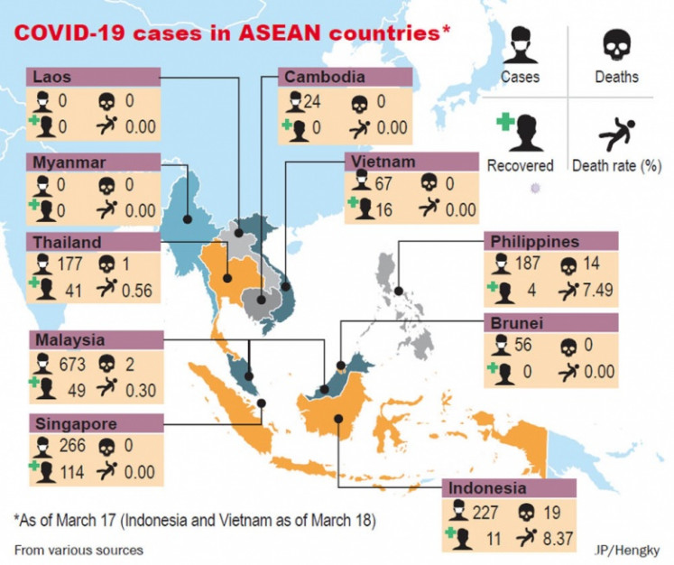 COVID-19 cases in ASEAN countries (JP/Hengky)