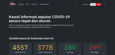 Volunteer army in Indonesia helps fight coronavirus with data, web