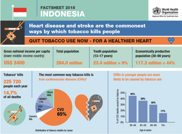 A smoking fact sheet