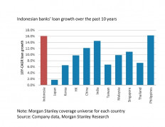 Provisions for impairment losses becomes a banking buffer