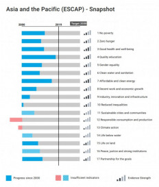 Championing grassroots solutions: A breakthrough for SDGs 