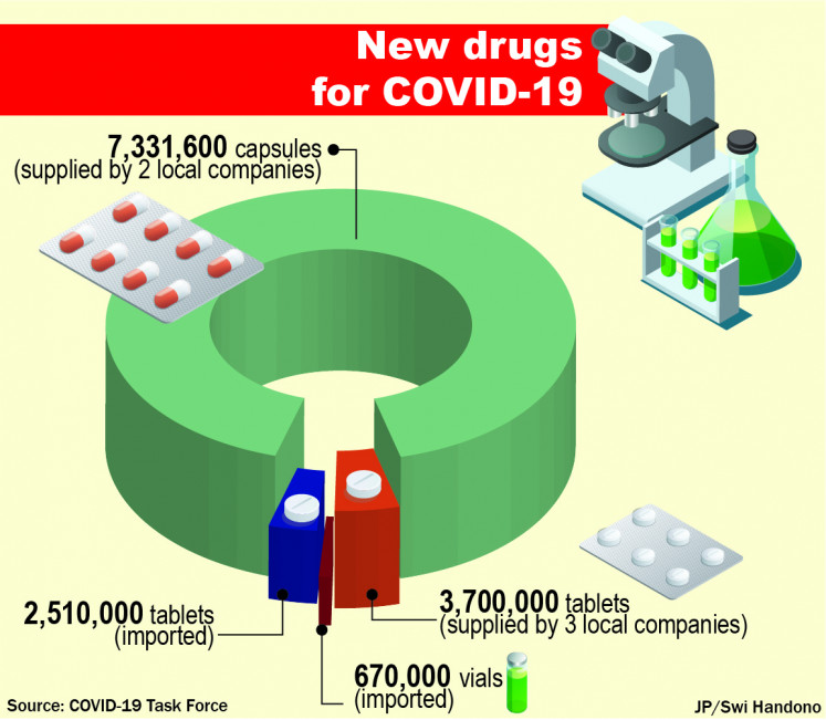 The Indonesian government expects that by November, local drugs manufacturer PT Kimia Farma could produce 400,000 vials.