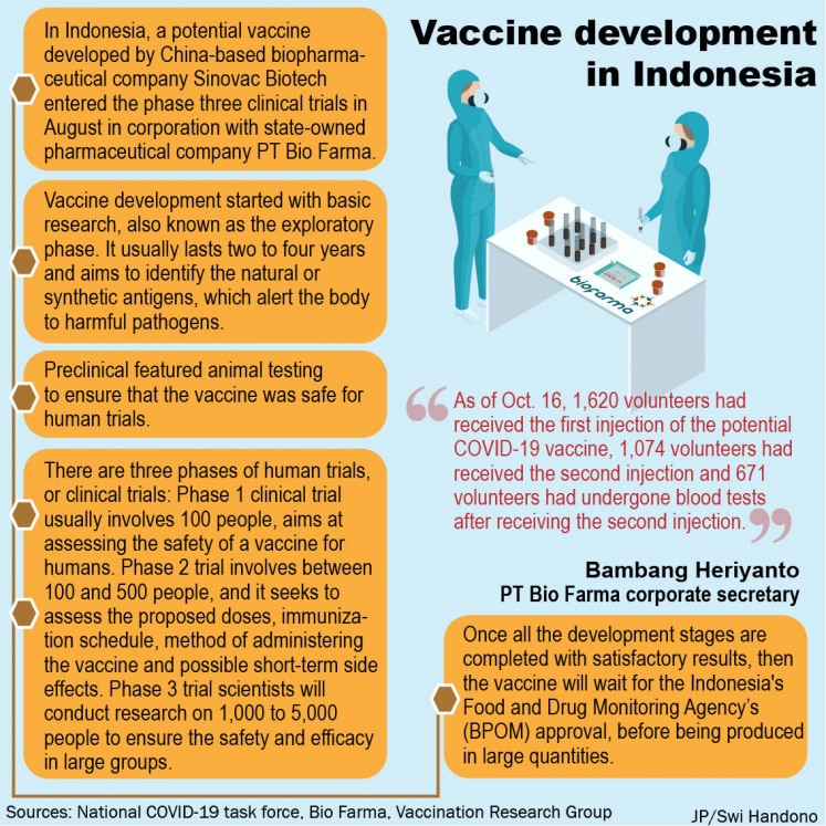 Stages of COVID-19 vaccine development: Where do we stand? - Health