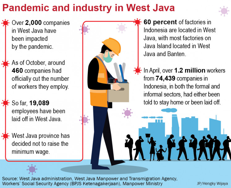 West Java Manpower and Transmigration Agency reported that, as of October, around 460 companies had officially cut the number of workers they employ. 