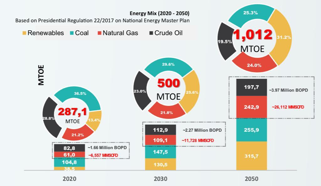 Towards achieving 1 million BOPD, 12 BSCFD production targets ...