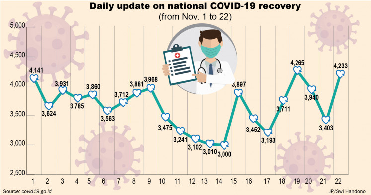 Daily update on national COVID-19 recovery.